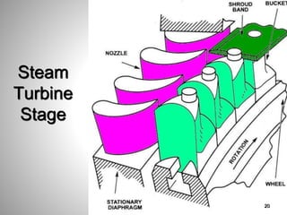Steam
Turbine
Stage
20
 