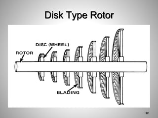 Disk Type Rotor
22
 