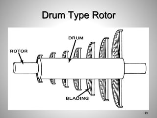 Drum Type Rotor
23
 
