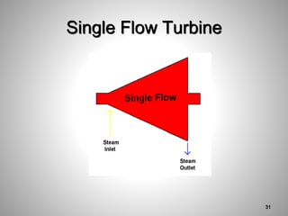 Single Flow Turbine
31
 