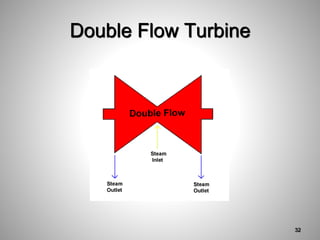 Double Flow Turbine
32
 