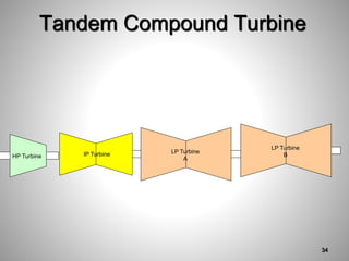 LP Turbine
A
IP Turbine
HP Turbine
LP Turbine
B
Tandem Compound Turbine
34
 