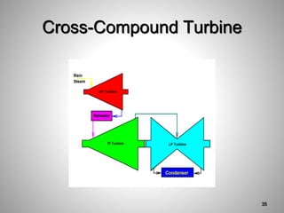 Cross-Compound Turbine
35
 