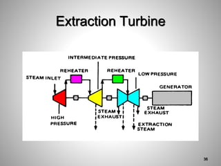 Extraction Turbine
36
 