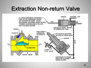 Extraction Non-return Valve
38
 