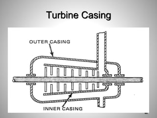 Turbine Casing
44
 
