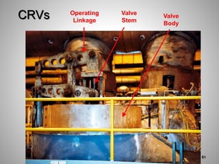 CRVs Operating
Linkage
Valve
Stem
Valve
Body
61
 