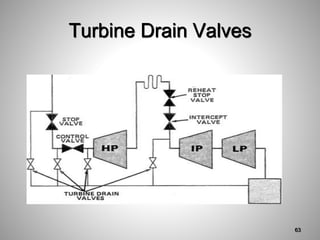 Turbine Drain Valves
63
 