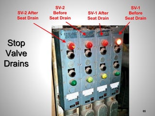 Stop
Valve
Drains
SV-2 After
Seat Drain
SV-2
Before
Seat Drain
SV-1
Before
Seat Drain
SV-1 After
Seat Drain
65
 