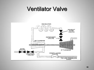 Ventilator Valve
68
 