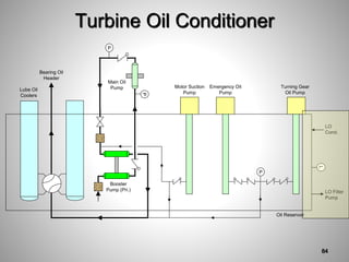 Turbine Oil Conditioner
P
P
Main Oil
Pump
Booster
Pump (Pri.)
Bearing Oil
Header
Lube Oil
Coolers
P
Turning Gear
Oil Pump
Emergency Oil
Pump
Motor Suction
Pump
Oil Reservoir
L
LO Filter
Pump
LO
Cond.
84
 