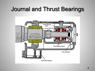 Journal and Thrust Bearings
91
 