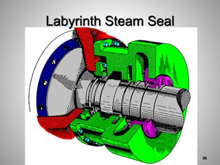 Labyrinth Steam Seal
96
 