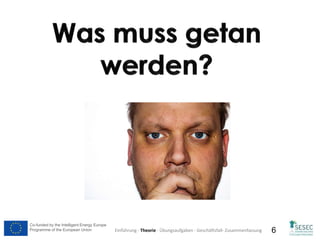 Co-funded by the Intelligent Energy Europe
Programme of the European Union 6Einführung - Theorie - Übungsaufgaben - Geschäftsfall- Zusammenfassung
 