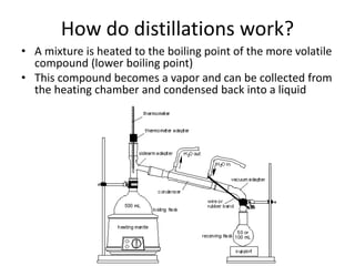 How do distillations work?
• A mixture is heated to the boiling point of the more volatile
compound (lower boiling point)
• This compound becomes a vapor and can be collected from
the heating chamber and condensed back into a liquid
 