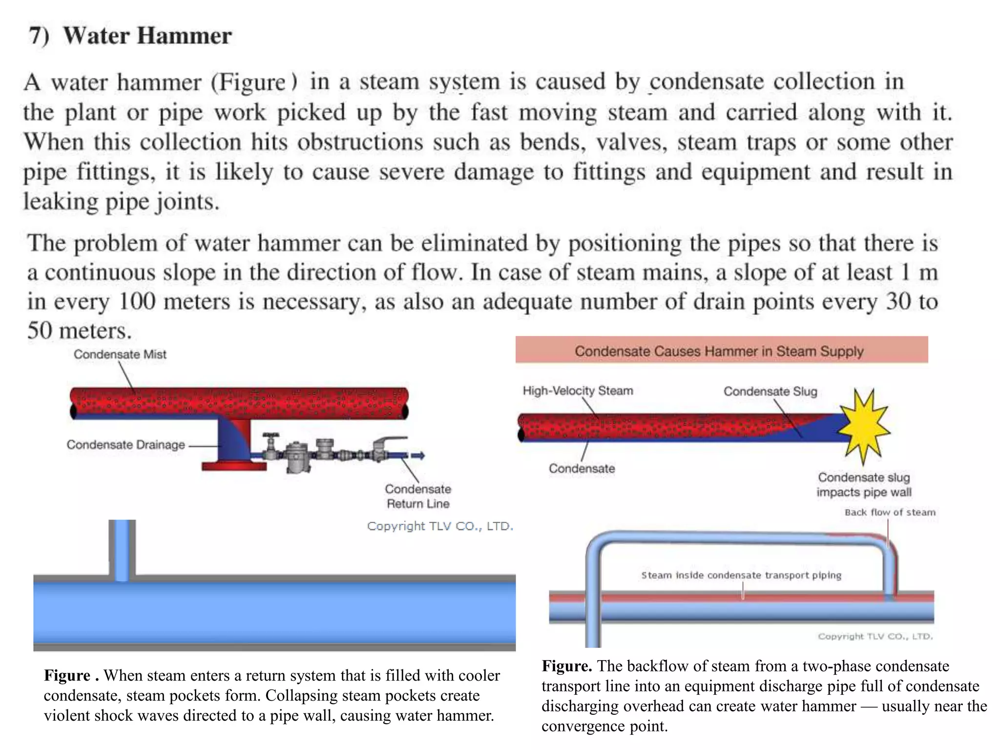 Steam distribution system by Varun Pratap Singh | PPTX