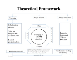 STEAM EDUCATION: AN EYE OPENING FOR 21st CENTURY EDUCATION | PDF