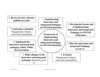 STEAM EDUCATION: AN EYE OPENING FOR 21st CENTURY EDUCATION | PDF