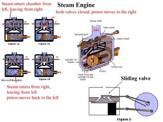 Steam engine presentation by Mohd.Mufeed. | PPTX