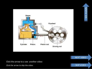 Steam engine presentation by Mohd.Mufeed. | PPTX