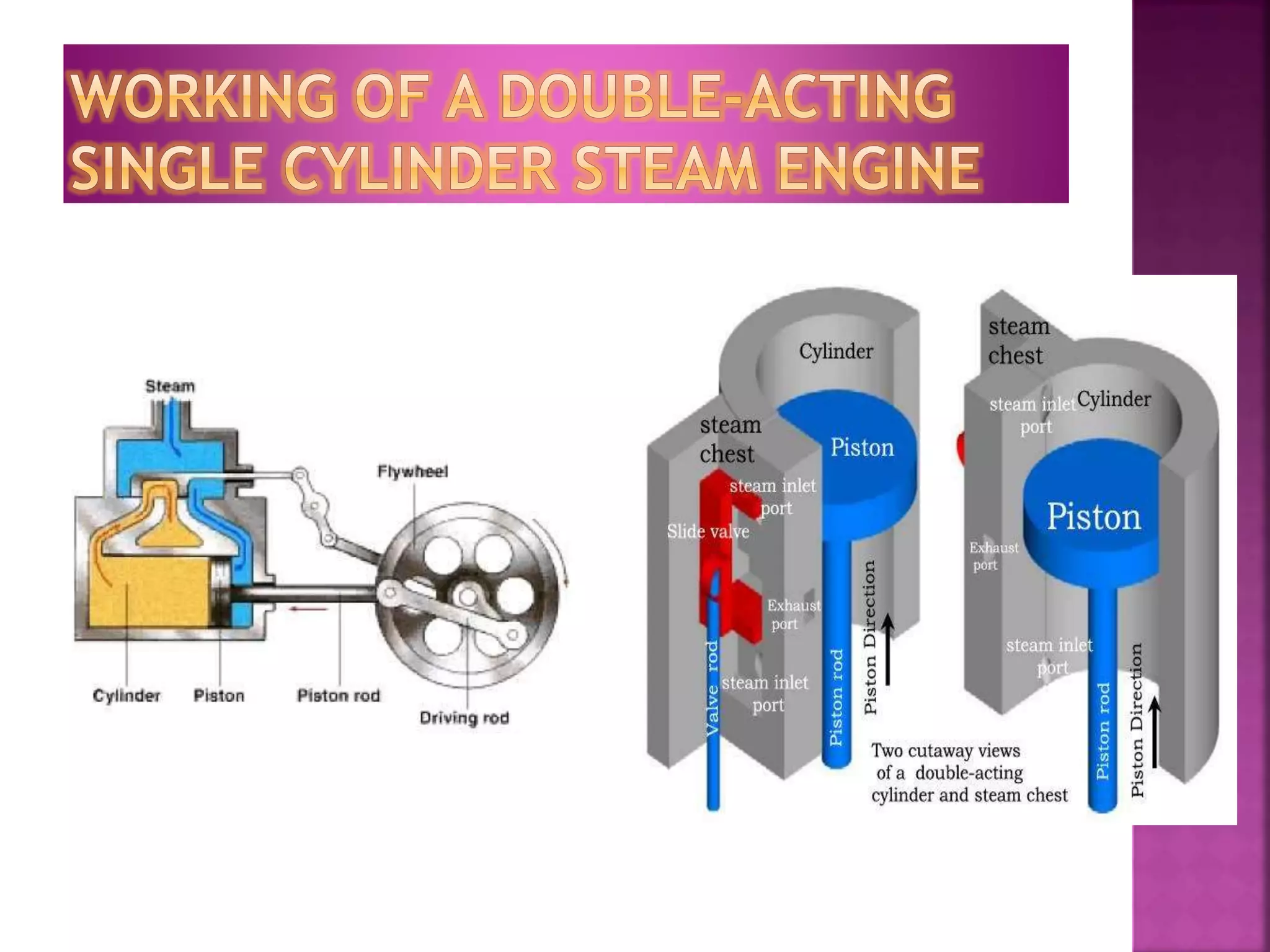 Steam engines