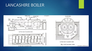 LANCASHIRE BOILER
 