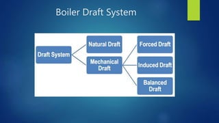 Boiler Draft System
 