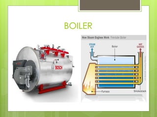 Steam generation presentatiton | PPTX