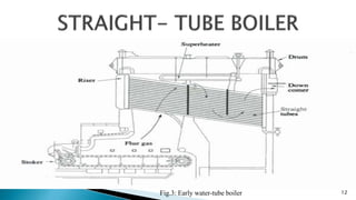 12Fig.3: Early water-tube boiler
 