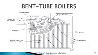 14Fig.4:A four-drum bent tube boiler
 