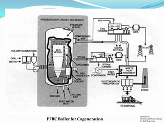 PFBC Boiler for Cogeneration

Prepared by:
Mohammad Shoeb Siddiqui
Sr. Shift Supervisor

 