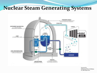Nuclear Steam Generating Systems

Types
Westinghouse and Combustion Engineering designs have
vertical U-tubes with inverte...