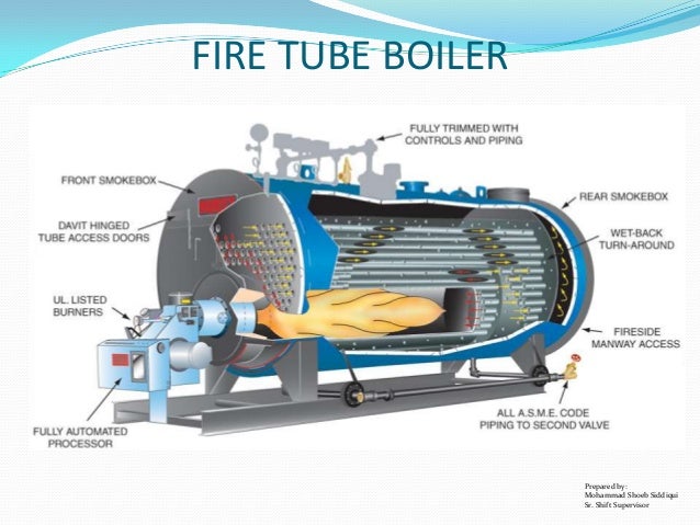 Steam generator part 1