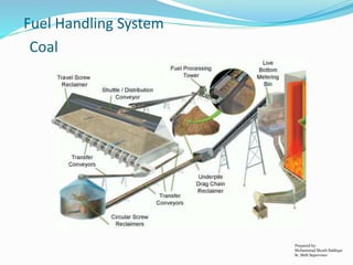Prepared by:
Mohammad Shoeb Siddiqui
Sr. Shift Supervisor
Fuel Handling System
Coal
 