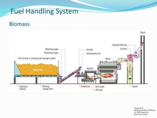 Fuel Handling System
Biomass
Prepared by:
Mohammad Shoeb Siddiqui
Sr. Shift Supervisor
Saba Power Plant
 
