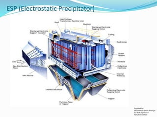 ESP (Electrostatic Precipitator)
Prepared by:
Mohammad Shoeb Siddiqui
Sr. Shift Supervisor
Saba Power Plant
 