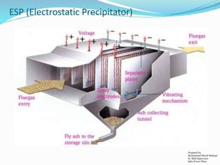 ESP (Electrostatic Precipitator)
Prepared by:
Mohammad Shoeb Siddiqui
Sr. Shift Supervisor
Saba Power Plant
 