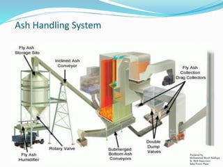 Ash Handling System
Prepared by:
Mohammad Shoeb Siddiqui
Sr. Shift Supervisor
Saba Power Plant
 