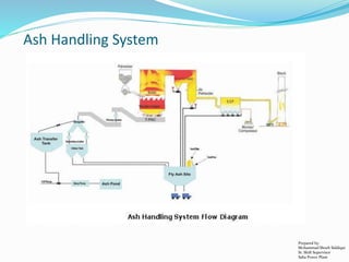 Ash Handling System
Prepared by:
Mohammad Shoeb Siddiqui
Sr. Shift Supervisor
Saba Power Plant
 
