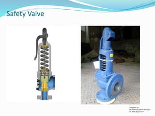 Prepared by:
Mohammad Shoeb Siddiqui
Sr. Shift Supervisor
Safety Valve
 