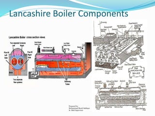 Lancashire Boiler Components
Prepared by:
Mohammad Shoeb Siddiqui
Sr. Shift Supervisor
 