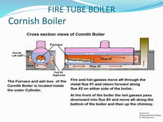Cornish Boiler
FIRE TUBE BOILER
Prepared by:
Mohammad Shoeb Siddiqui
Sr. Shift Supervisor
 