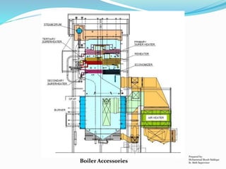 Prepared by:
Mohammad Shoeb Siddiqui
Sr. Shift SupervisorBoiler Accessories
 