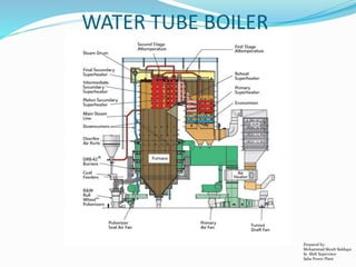 WATER TUBE BOILER
Prepared by:
Mohammad Shoeb Siddiqui
Sr. Shift Supervisor
Saba Power Plant
 
