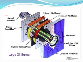 Prepared by:
Mohammad Shoeb Siddiqui
Sr. Shift Supervisor
 