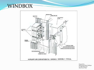 WINDBOX
Prepared by:
Mohammad Shoeb Siddiqui
Sr. Shift Supervisor
Saba Power Plant
 