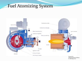 Fuel Atomizing System
Prepared by:
Mohammad Shoeb Siddiqui
Sr. Shift Supervisor
 
