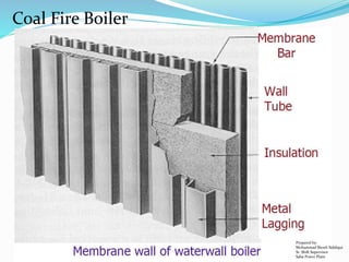 Coal Fire Boiler
Prepared by:
Mohammad Shoeb Siddiqui
Sr. Shift Supervisor
Saba Power Plant
 
