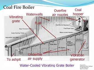 Coal Fire Boiler
Prepared by:
Mohammad Shoeb Siddiqui
Sr. Shift Supervisor
Saba Power Plant
 