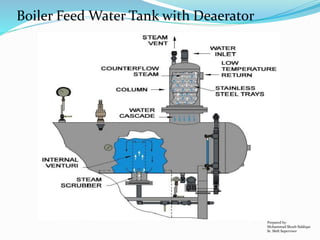 Boiler Feed Water Tank with Deaerator
Prepared by:
Mohammad Shoeb Siddiqui
Sr. Shift Supervisor
 